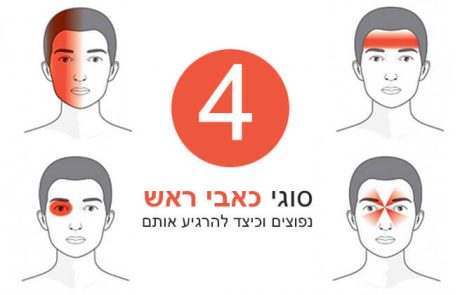 4 הסוגים הנפוצים ביותר של כאבי ראש ודרכים טבעיות להקלה על הכאבים